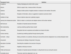 Decision-Making Factors 