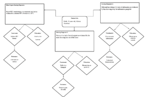 Concept Map