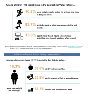 Demographics in Pasadena California