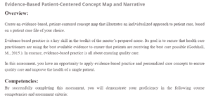 Evidence-Based Patient-Centered Concept Map and Narrative