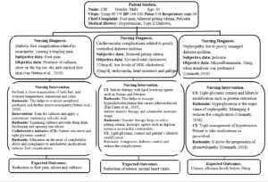 Concept Map